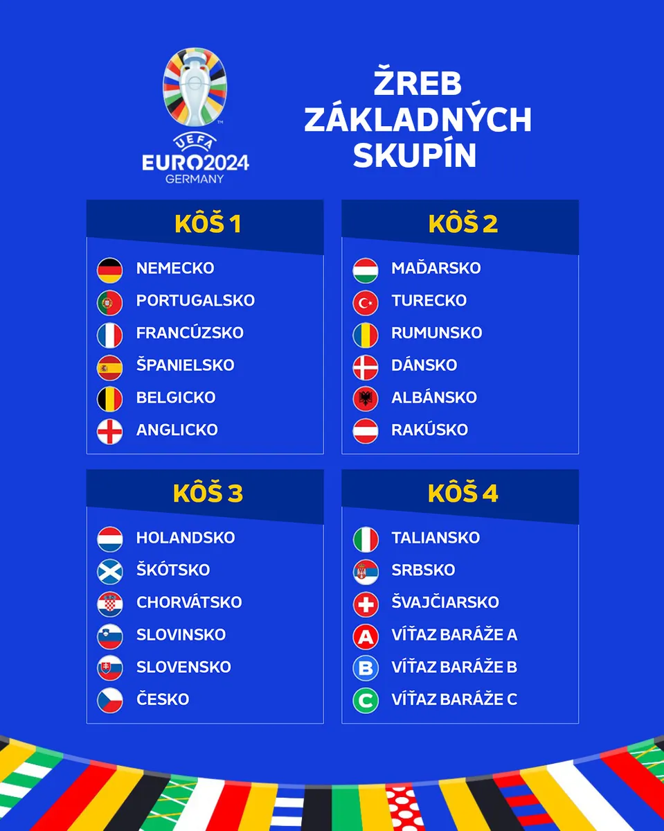 UEFA EURO 2024 - žreb základných skupín