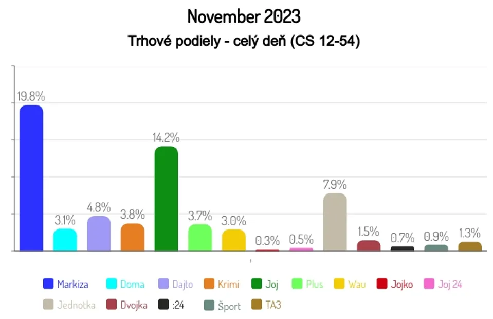 November 2023