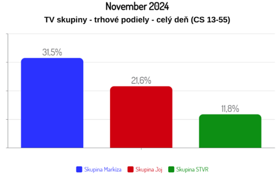November 2024