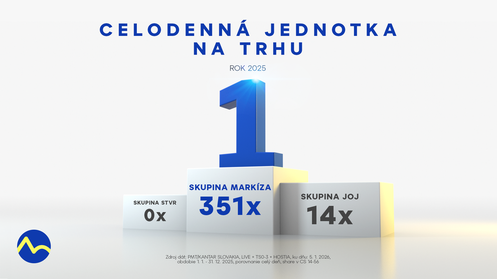 Skupina Markíza potvrdila líderskú pozíciu: V roku 2025 opäť rástla a zvýšila náskok pred konkurenciou