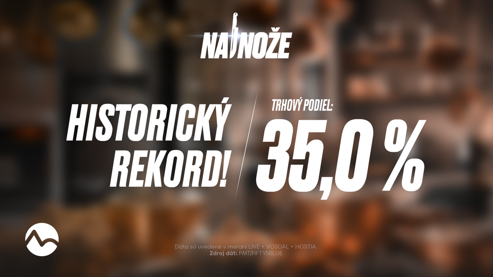 Najlepší prime-time výkon skupiny Markíza od júla 2024: Na nože totálne prevalcovalo konkurenciu s historicky rekordným trhovým podielom