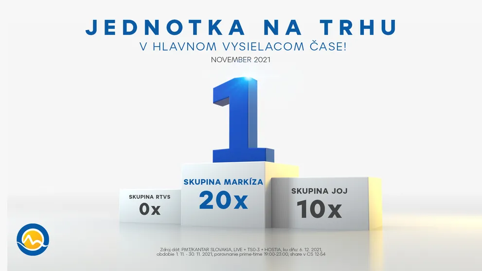 Skupina Markíza bola aj v novembri silným trhovým lídrom, Pán profesor opäť najsledovanejším programom mesiaca