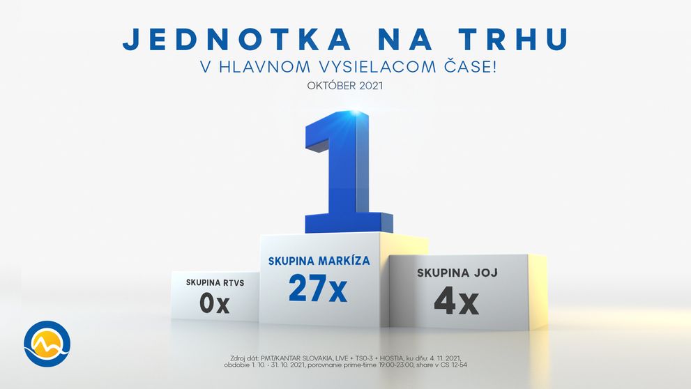 Skupina Markíza v októbri 2021 výrazne porazila konkurenciu celodenne aj v prime-time