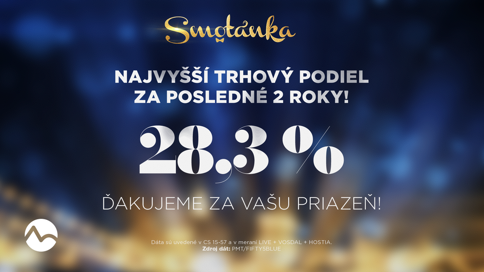 Silný víkend pre publicistiku Markízy: Smotánka s najvyšším podielom za dva roky, Na telo prekonalo tohtoročné rekordy