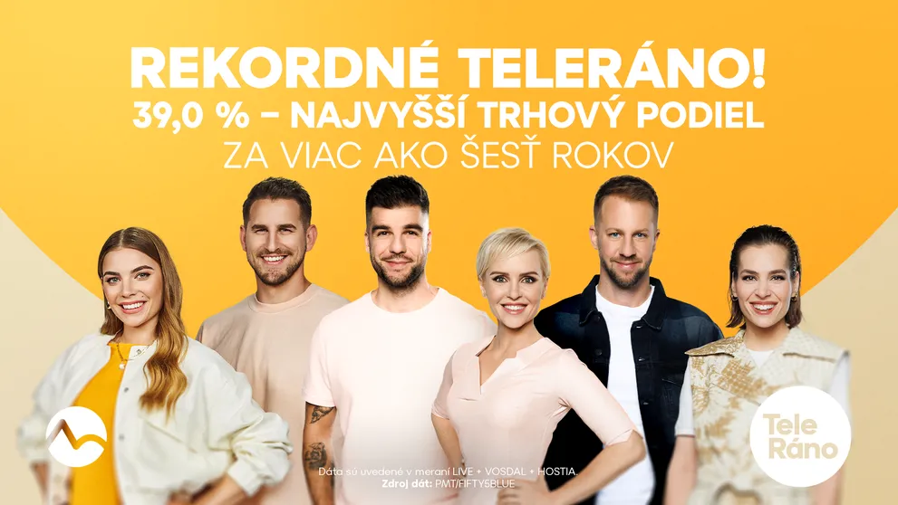 Teleráno prepisuje rekordy. Dosiahlo najvyšší trhový podiel za viac ako šesť rokov